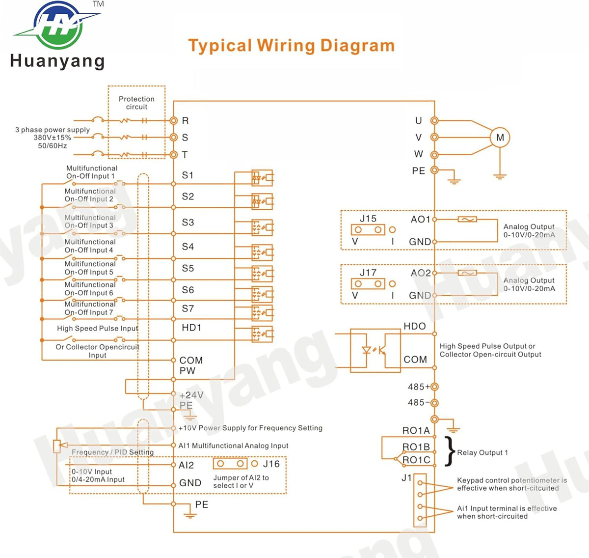 Frequentieomvormer VFD Computerized Numerical Control van de motor, omvormer voor spindelmotor, controle van de snelheid, Huanyang GT-serie (380V/15KW)