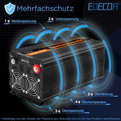 EDECOA 1500 W/3000 W 24 V 230 V omvormer zuivere sinus spanningsomvormer 24 V naar 220 V converter met afstandsbediening en 2 USB LCD-scherm met informatie over de omvormer