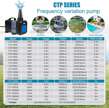 Eco Vijverpomp voor buiten, 16.000 l/u, 140 W, energiebesparende waterpomp, vijverfilterpomp, vijverfilter, beeklooppomp, fonteinpomp voor waterval, koivijver, beekloop, tuin