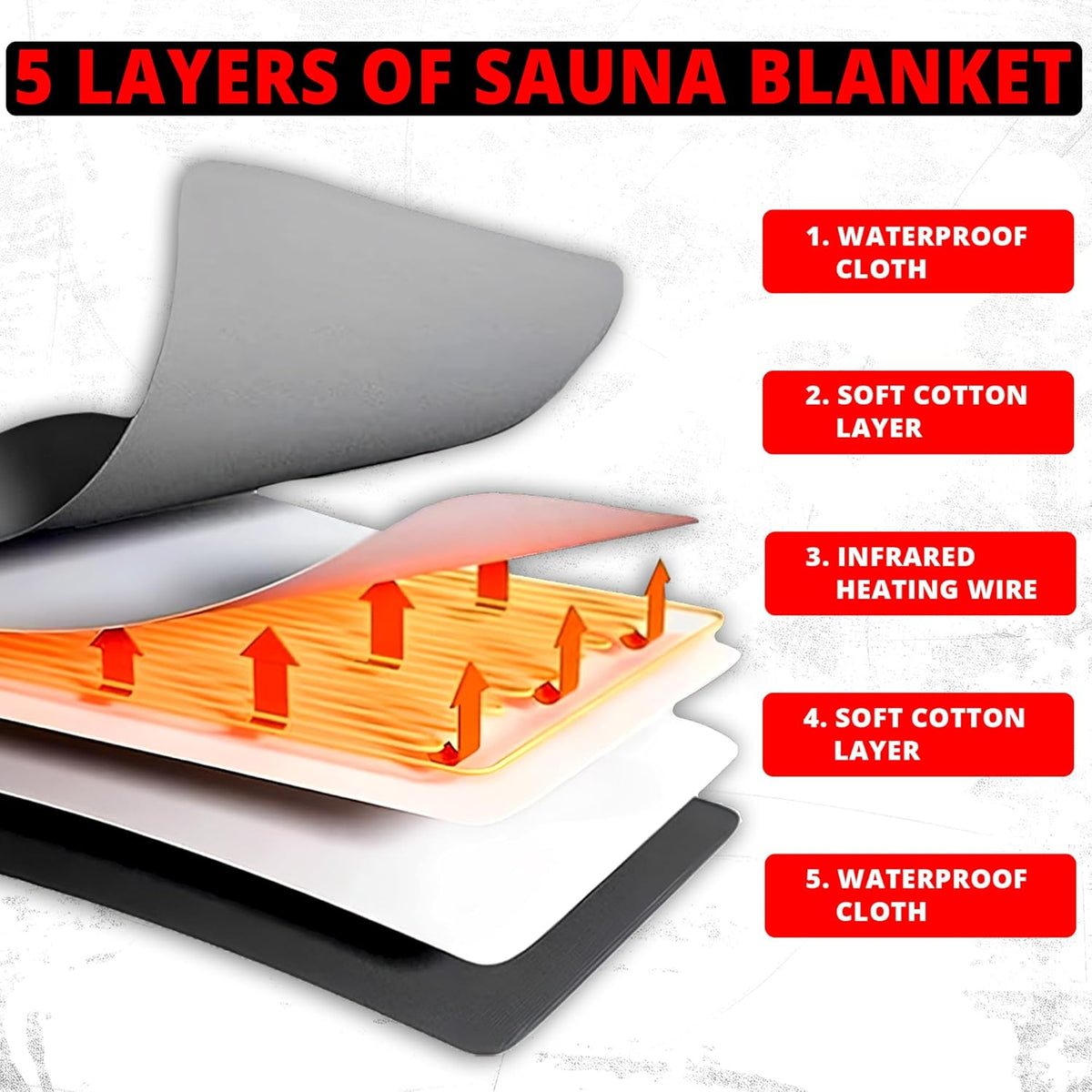 MAXSTRENGTH Sauna Blanket Infrared for Weight Loss and Detox | 35-70°C Adjustable Heat | 180 x 160 cm | Home Spa Therapy Blanket for Relaxation and Muscle Recovery (Black, Full Body, 180 x 160 cm) - QUORE