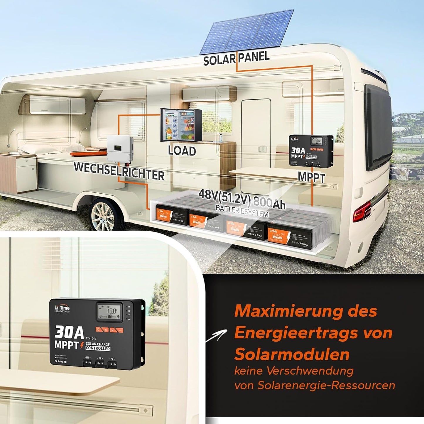 LiTime MPPT Auto DC Input Solar Charging Controller met Bluetooth-adapter (24V30A MPPT Bluetooth)