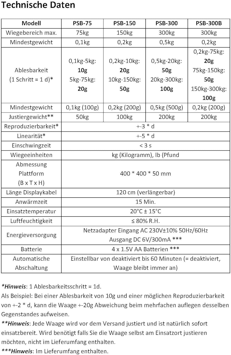 G&G PSB pakketweegschaal, platformweegschaal, robuust 40 × 40 cm weegoppervlak van gegoten aluminium, werkt op batterijen mogelijk (300 kg x 100 g//150 kg x 50 g//75 kg x 20 g)