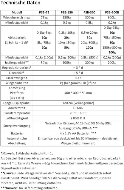 G&G PSB pakketweegschaal, platformweegschaal, robuust 40 × 40 cm weegoppervlak van gegoten aluminium, werkt op batterijen mogelijk (300 kg x 100 g//150 kg x 50 g//75 kg x 20 g)