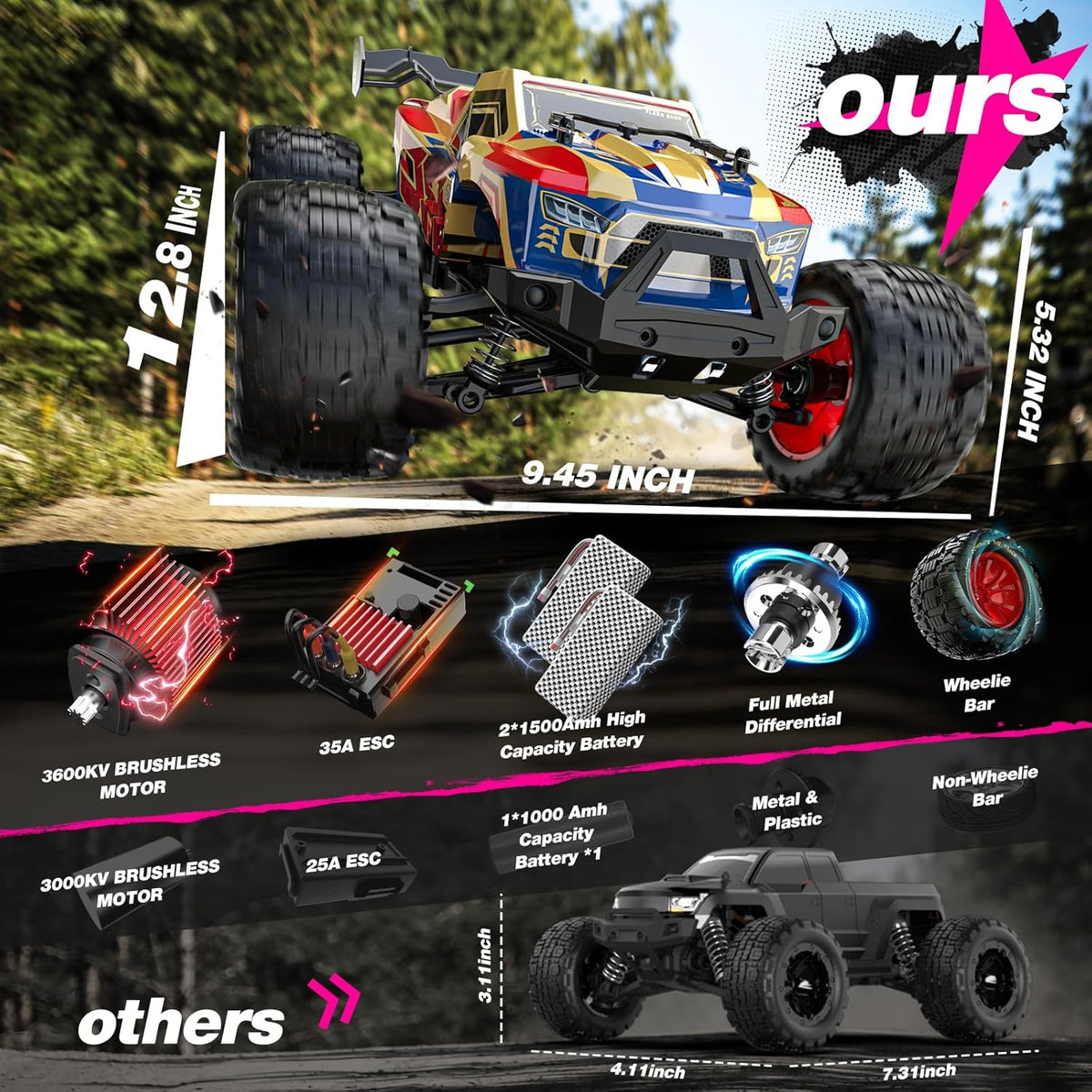 <font dir="auto" style="vertical-align: inherit;"><font dir="auto" style="vertical-align: inherit;">        DEERC 1/14 Remote Control Car, Brushless Speed Monster Truck, 4x4 RC Car for All Terrain, Waterproof Offroad Hobby Vehicle, Up to 50km/h, Perfect