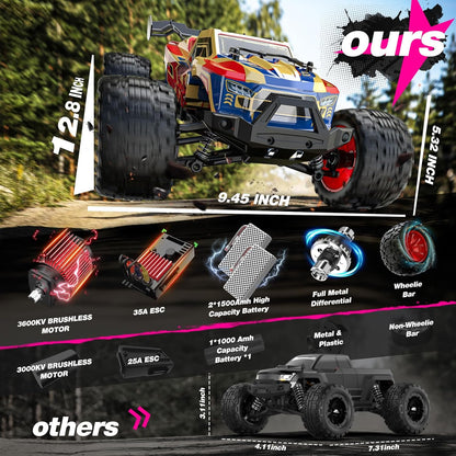 <font dir="auto" style="vertical-align: inherit;"><font dir="auto" style="vertical-align: inherit;">        DEERC 1/14 Remote Control Car, Brushless Speed Monster Truck, 4x4 RC Car for All Terrain, Waterproof Offroad Hobby Vehicle, Up to 50km/h, Perfect