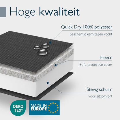 Beautissu Set van 2 Ligstoel Kussens voor Tuinmeubelen Waterdicht – Ligstoel Kussen 190x60 voor Ligbedden Outdoor Kussen Weerbestendig Sneldrogend Wasbaar – Kussens voor Tuinligbedden Antraciet