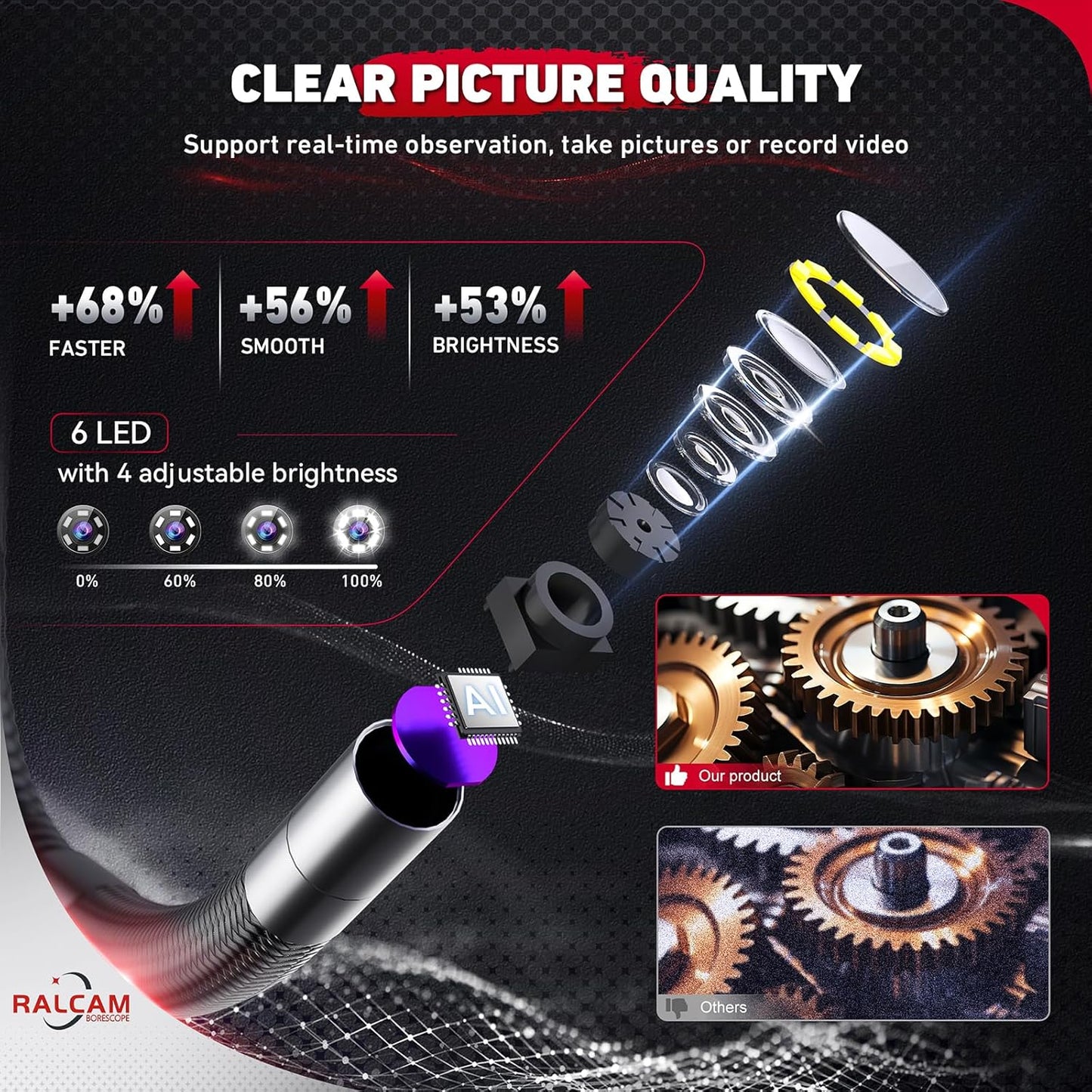Ralcam Endoskopkamera mit Licht Endoscope Camera - Endoskop 6,2mm Inspektionskamera 4,3" HD 720P Rohrkamera, Kameras mit 6 LED, IP67 Wasserdicht 2M Halbstarre Kabel Teleskopkamera Kfz Werkzeug