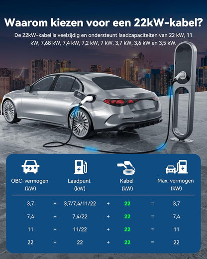 Type 2 Laadkabel (22 kW, 8 m, 32A, 3-fase, Mode 3) – Type 2 naar Type 2 EV-laadkabel, voor wallboxen en laadstations, compatibel met alle elektrische voertuigen en plug-in hybrides