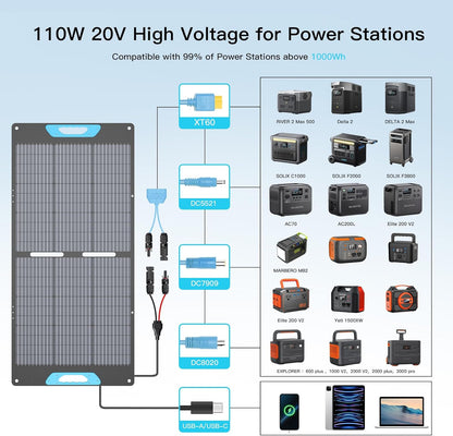 Opvouwbaar zonnepaneel, 110 W, IP67 waterdicht, USB-C PD 65 W & QC3.0 USB-A, 23,5% rendement, compatibel met powerstations, voor camping, camper en outdoor