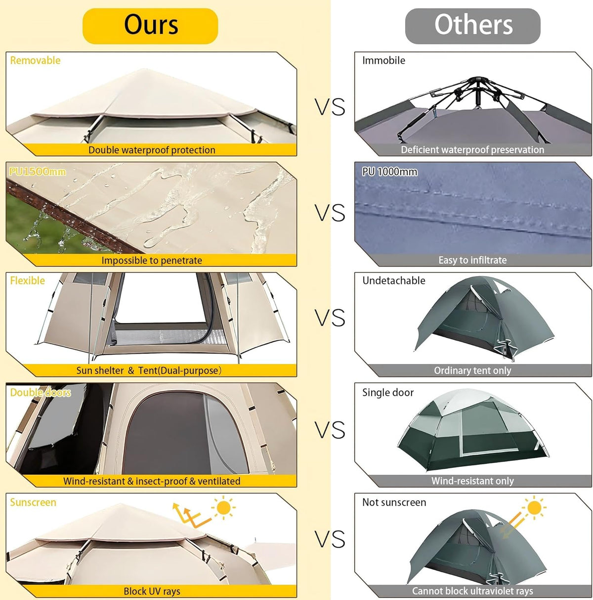 Kampeertent, automatische instanttent voor 3-4 personen, pop-up ultralichte koepeltent, 4 seizoenen, waterdicht en winddicht en zonwerend, campingtent met grote vochtbestendige pad