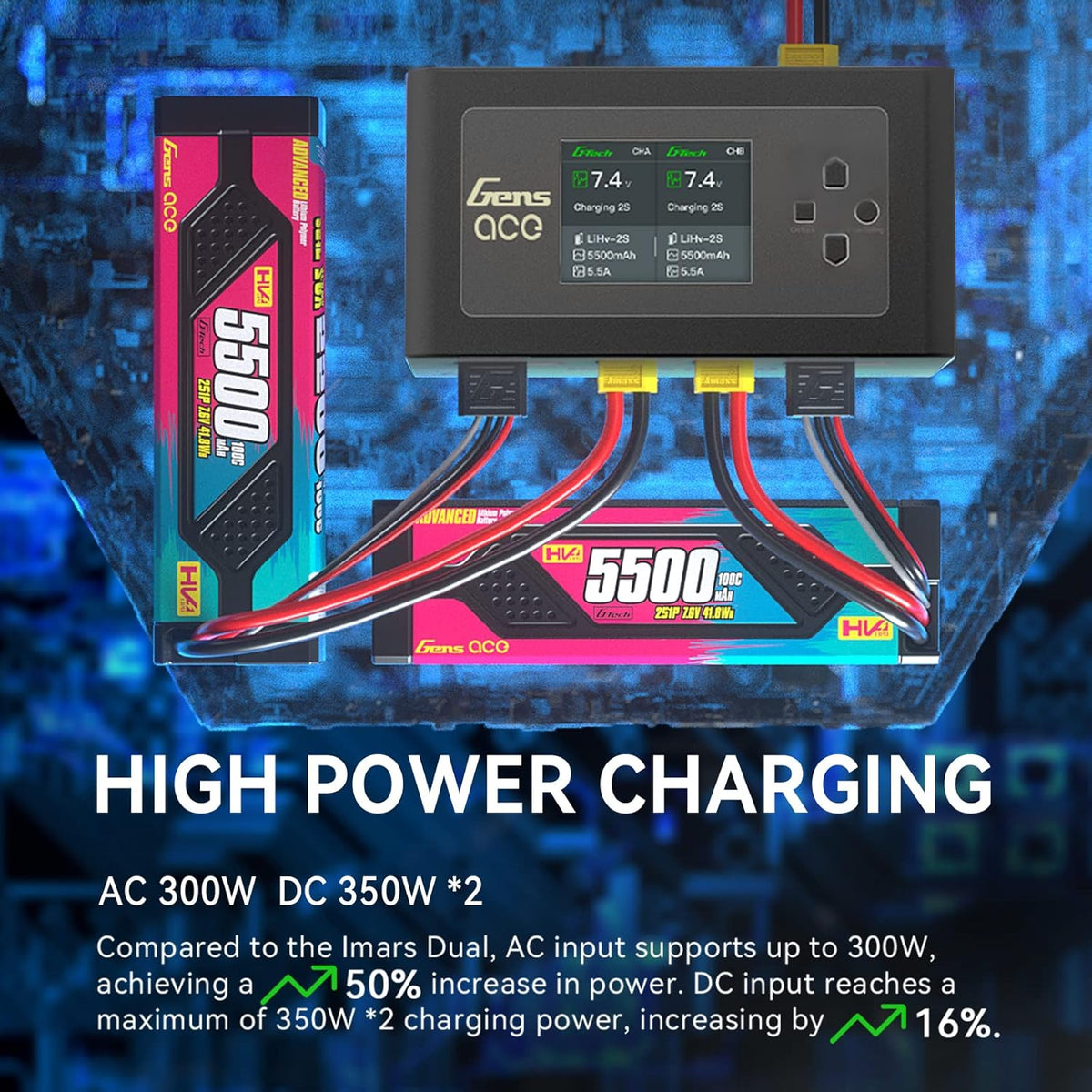 Dual Channel Balance Lader – RC Acculader – LiPo Lader – Modelbouw Lader – Drone Accu Oplader – 350W DC per Kanaal – 16A Instelbare Laadstroom