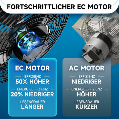 Hon&Guan Industriële afvoerventilator, 350 mm, EC-motor, super luchtverplaatsing, 2200 m³/uur, wandventilator met dochtheidssensor, temperatuursensor, volledig metalen behuizing, vensterluiken,
