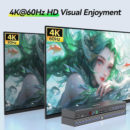 16 Port KVM Switch HDMI 4K@60Hz EDID Simulatie, 1U Rack Mount USB 3.0 HDMI KVM Switch voor 16 Computer/Servers, met 6 USB 3.0 Poort, TF/SD, Audio RS232, met 12V Voeding, Controller en 16 USB Kabels