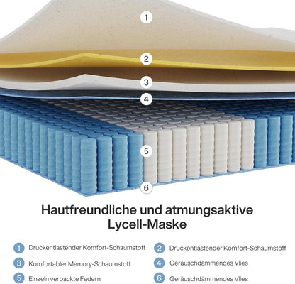 Tribesigns Mattress Pocket Spring Mattress Medium Hardness H3 7-Zone Orthopaedic Mattress with Oeko-Tex Certified Spring Mattress with Memory Foam (140 x 200 x 22 cm)