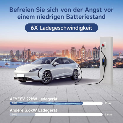 Wallbox 22 KW [3-fasig|7 m|6-32 A] met app en 32A CEE-stekker, mobiele Wallbox laadstation voor thuis