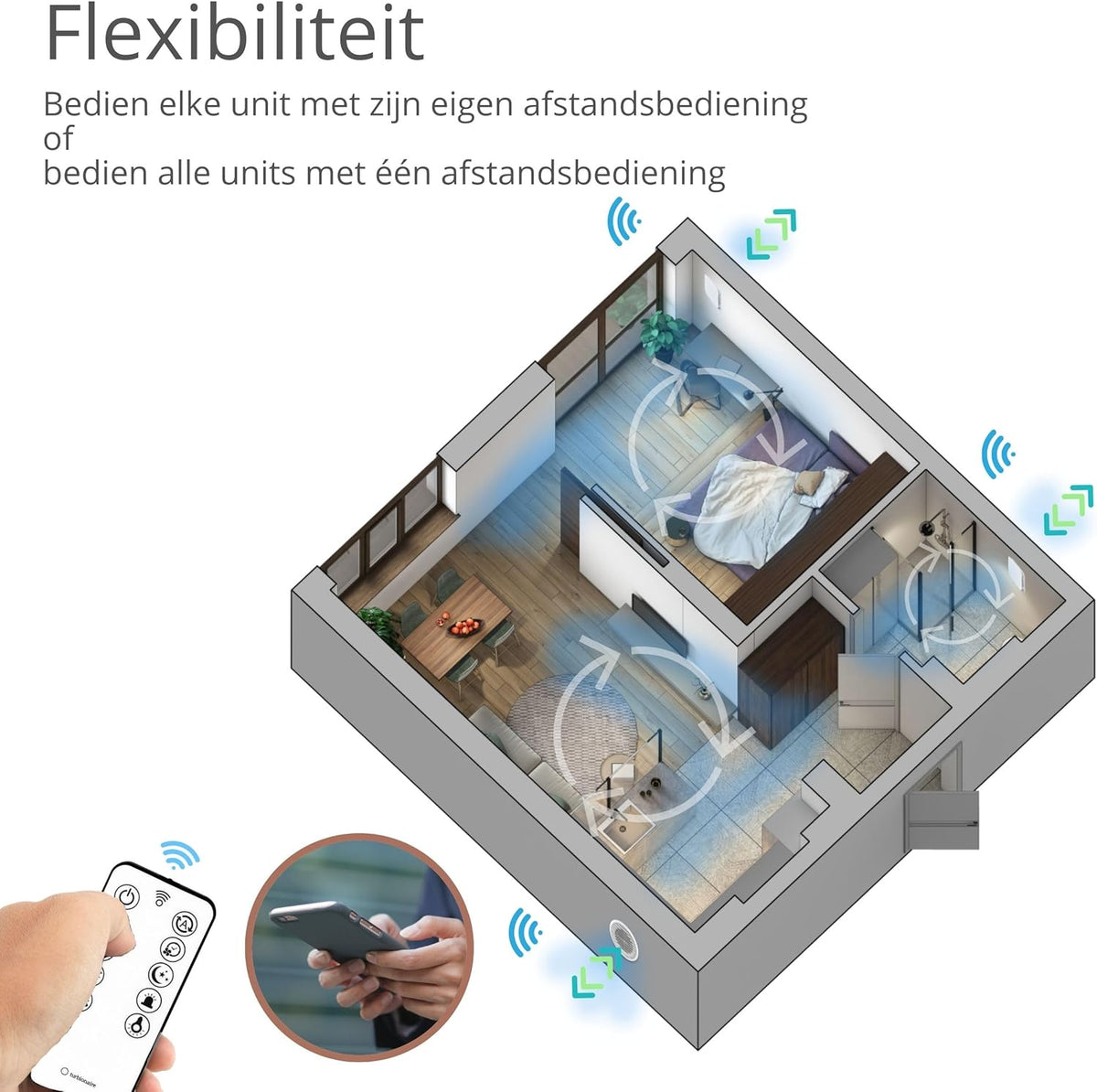 Turbionaire Trend HRV 150 WMW – Decentrale VMC Met Warmteterugwinning, Wifi, Vochtsensor, Afstandsbediening, 8 Snelheden, DC-Motor, Omkeerbare Luchtstroom, 150 Mm, 3 Jaar Garantie
