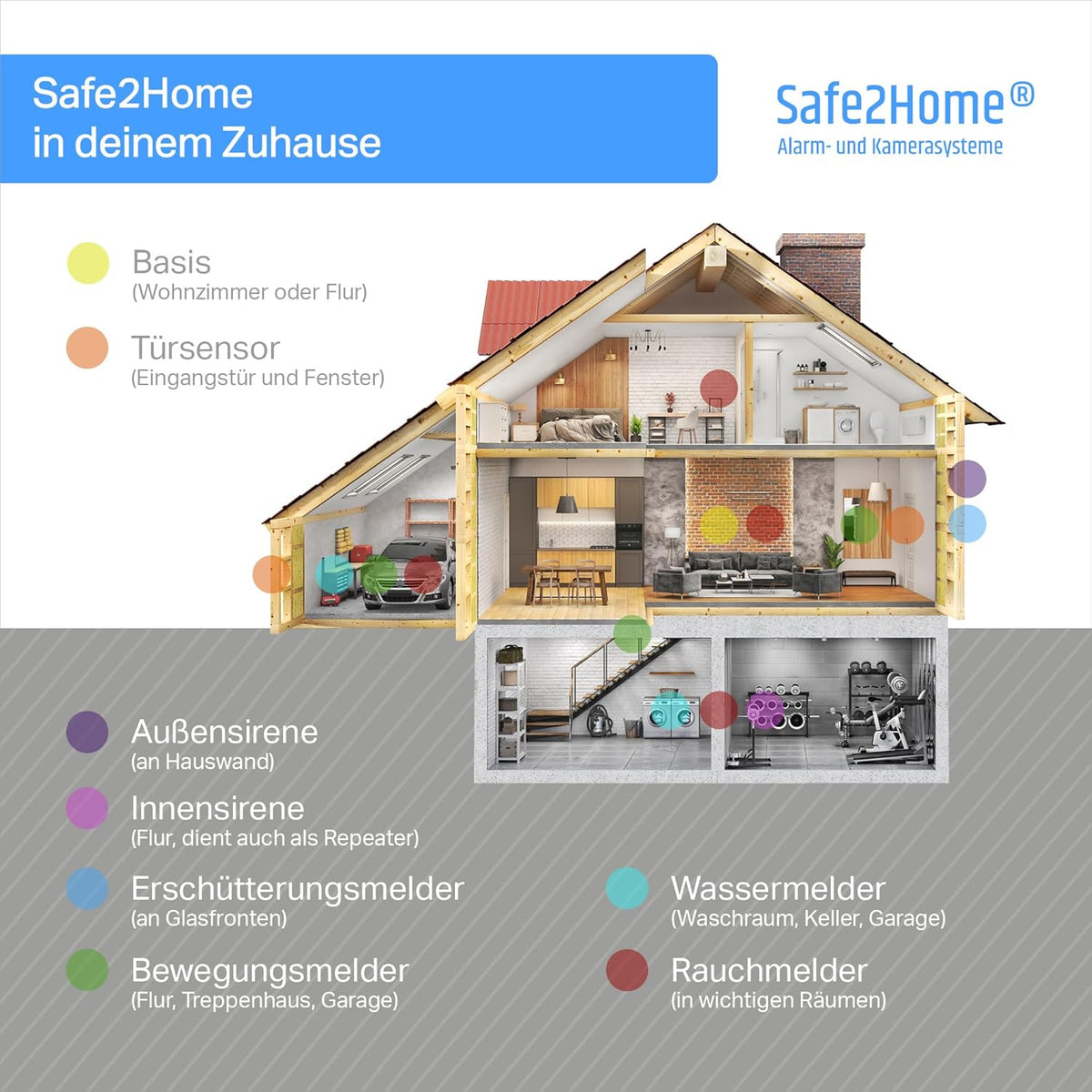 Safe2Home Basic draadloos alarminstallatie in wit - WLAN & sms compleet systeem 2,4 & 5 GHz voor huis en woning met app-besturing oproep en sms-alarmering