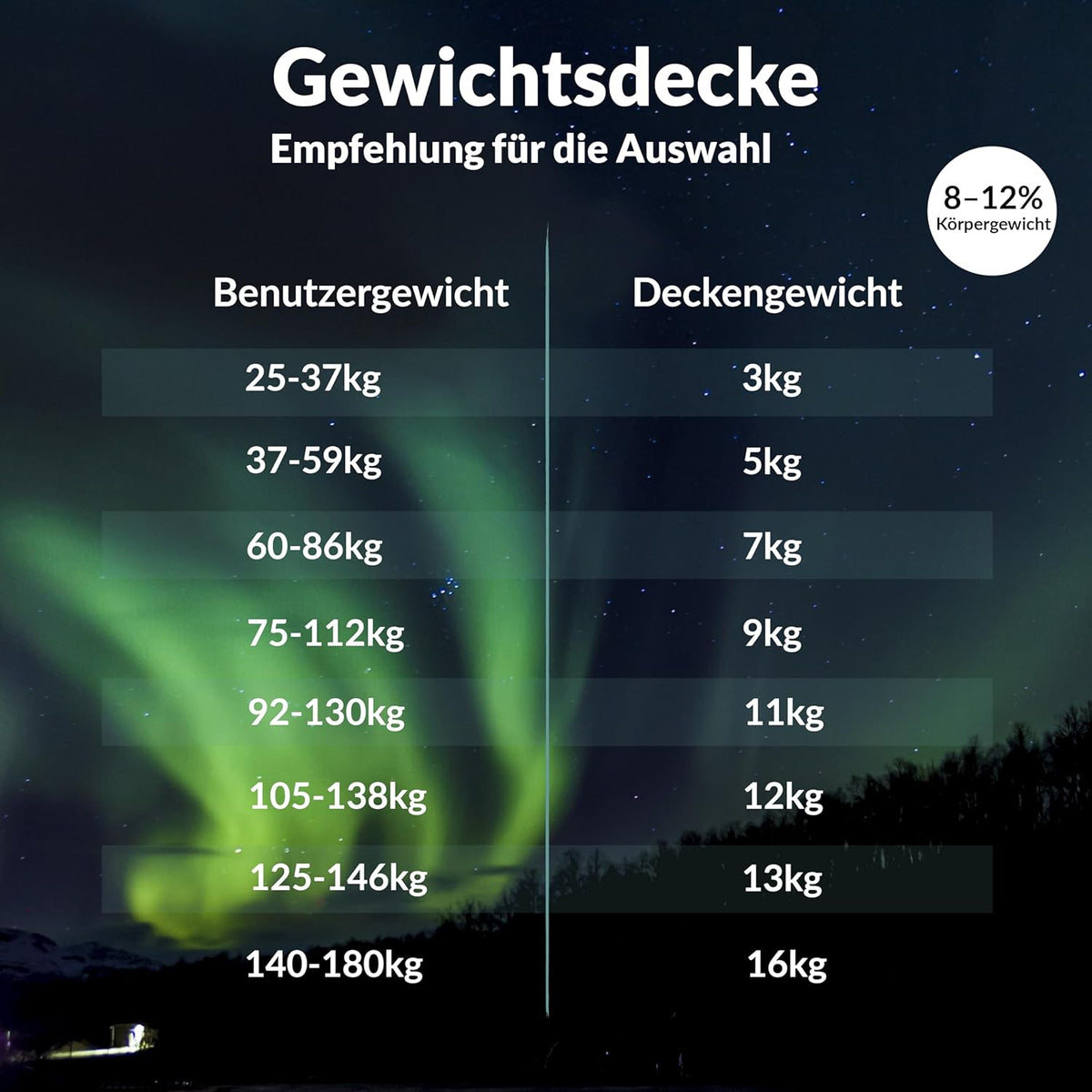 Polar Night verzwaringsdeken voor volwassenen - Zware deken met glasparels, microvezel, Oeko-TEX® 100 Standaard - Ademend, hypoallergeen, incl. afdeklussen (150 x 200 cm, 13)