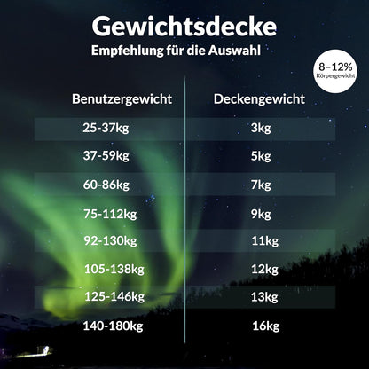 Polar Night verzwaringsdeken voor volwassenen - Zware deken met glasparels, microvezel, Oeko-TEX® 100 Standaard - Ademend, hypoallergeen, incl. afdeklussen (150 x 200 cm, 13)