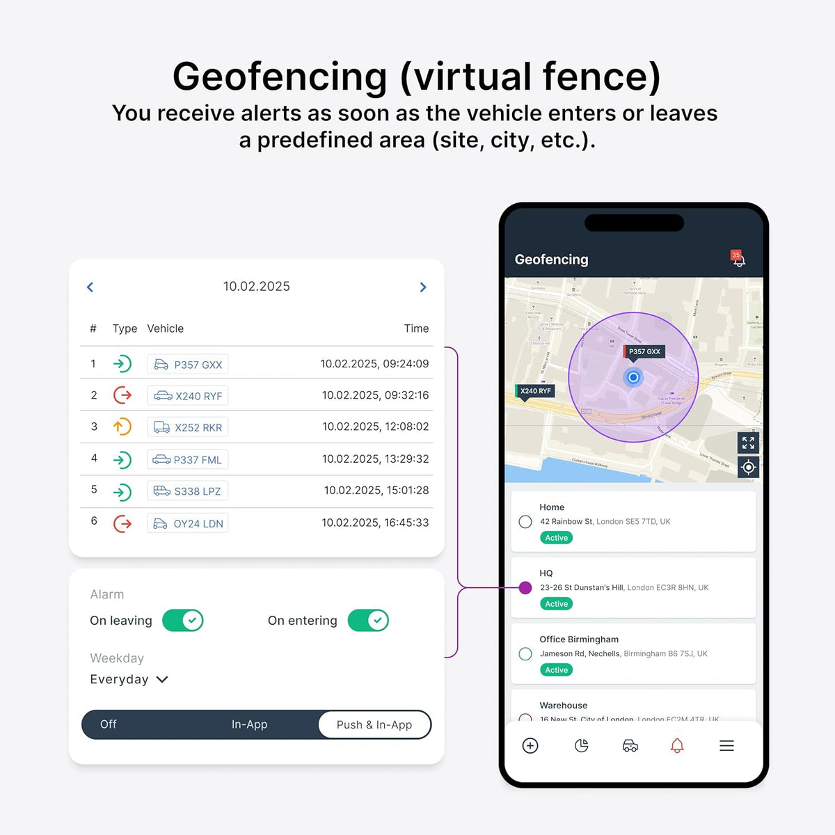 GPS Tracker 4G-Pro 1-Year All-In Package/No monthly fee/Real-Time Vehicle Tracking, Trip History, Driving Alerts, GeoFence, Fuel Economy, Error Codes, Calendar
