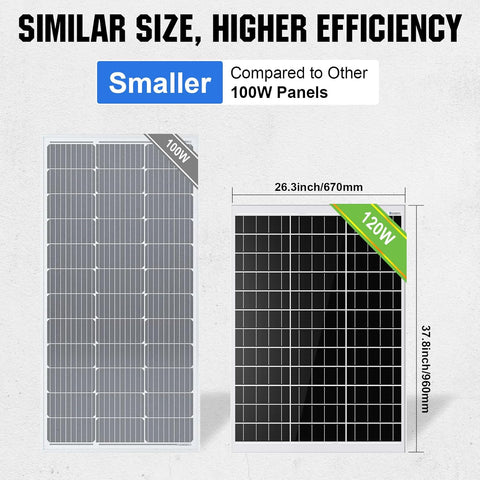 Zonnepanelen met Stekker - Zonnepaneel-Oplader - Zonnepaneel - 120W - Inc. 12V Zonnepaneel - Zonne-Laadregelaar - Zonnekabel - Z-Bevestigingsklemmen - voor Camping - Caravan - Huishouden - Off-grid-systeem - Noodsituatie