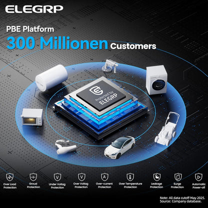ELEGRP Wallbox 11 kW met oplaadkabel type 2, driefasige oplader voor elektrische voertuigen, instelbaar van 6 tot 16 A, 10 m kabel, IP67 waterdicht, mobiel laadstation IEC 62196-2.