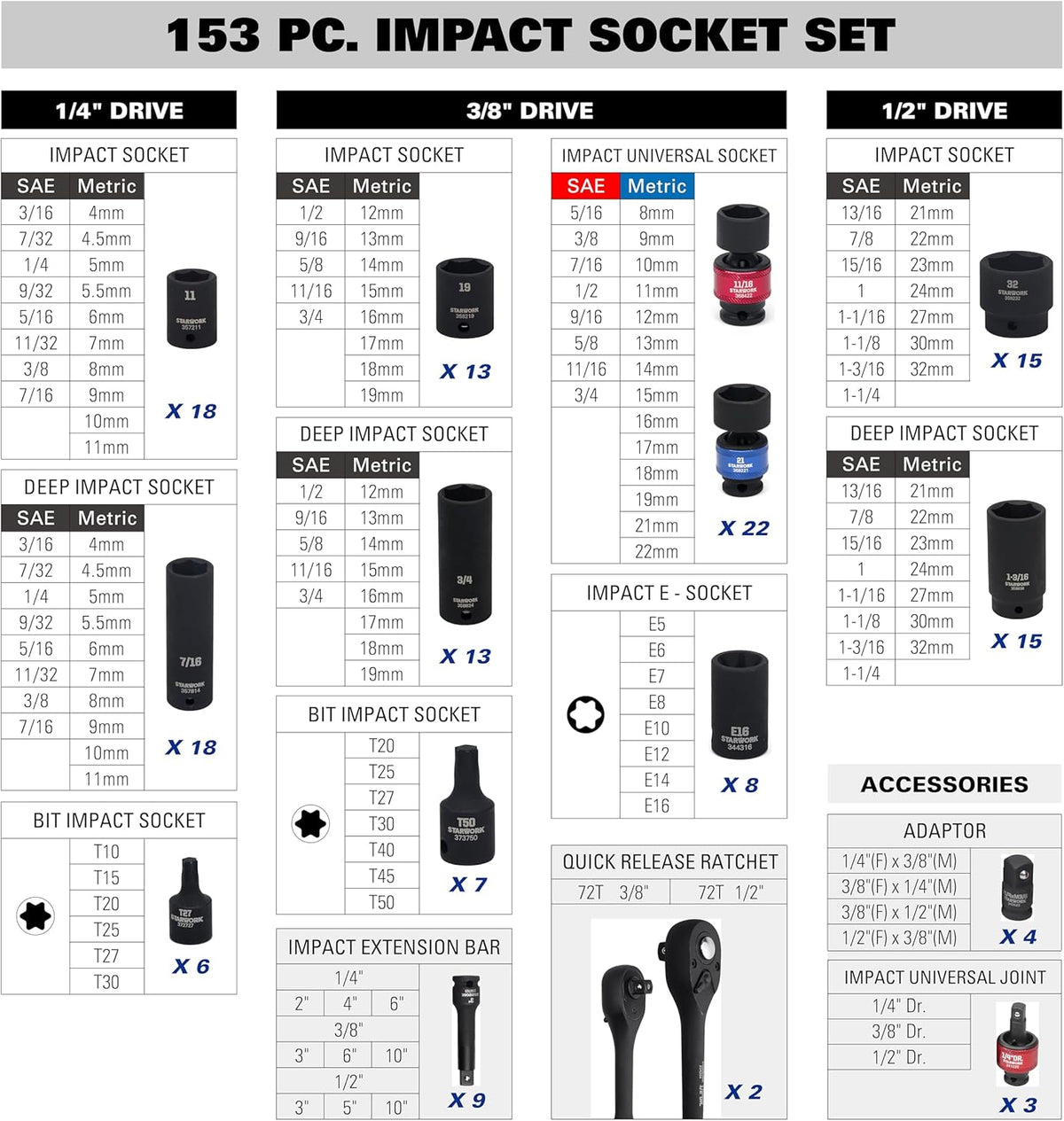 STARWORK TRUE MECHANIC 153-delige Impact Socket Set, Professioneel, SAE/Metrisch