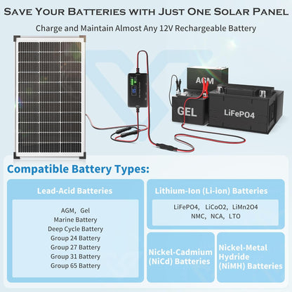 Voltset 100W Zonnepaneel Kit: 12 Volt Monokristallijne Zonnebatterij Trickle Charger Onderhouder met 20A PWM Controller - Waterdichte Zonnelader voor RV Trailer Truck Camper Boten Voertuig