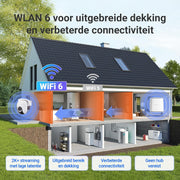 Beveiligingscamera Buiten - WiFi-bewakingscamera - Camerabewaking - Ddraadloos - Batterijen - Automatische Tracking - AI-Detectie - Personen - Voertuigen - AOV-Modus - Kleurennachtzicht - Tweerichtingsaudio - WiFi 6 - Wit