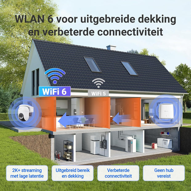 Beveiligingscamera Buiten - WiFi-bewakingscamera - Camerabewaking - Ddraadloos - Batterijen - Automatische Tracking - AI-Detectie - Personen - Voertuigen - AOV-Modus - Kleurennachtzicht - Tweerichtingsaudio - WiFi 6 - Wit