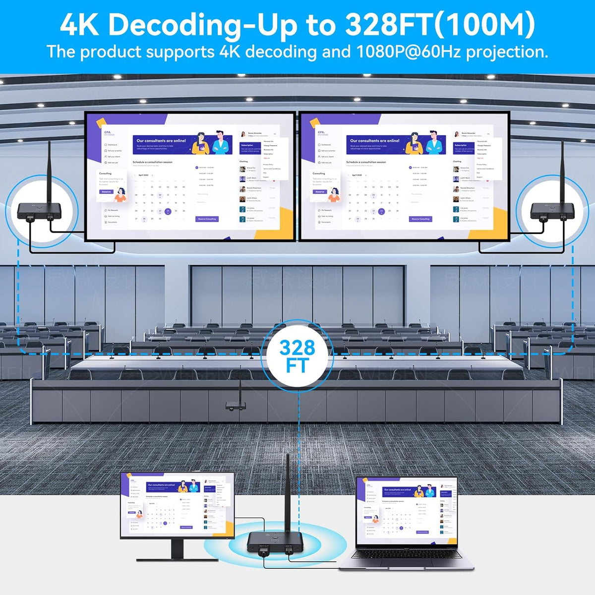 Draadloze HDMI-zender en -ontvanger, HDMI Transmissie Loop-out extender, 100m/328FT, 1TX-2RX, 2,4 G+5,8 G, 4K Decodering 1080P60Hz-uitgang, Streaming Vanaf Laptop, Camera's Naar TV, Projector, Monitor