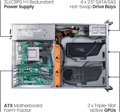 Eon Series EON2SE HPC/AI 2U serverbehuizing voor 19 inch rack, 2 PCIe 4.0 actieve GPU-sleuven, 4 2,5 inch SAS/SATA hot-swap drive bays, ATX-formaat
