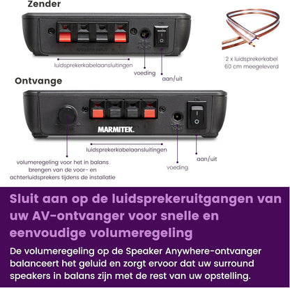 Draadloze Audiozender voor Luidsprekers - Marmitek Speaker Anywhere 650 Audiozender - geen vertraging- draadloze surround-luidsprekerverbinding