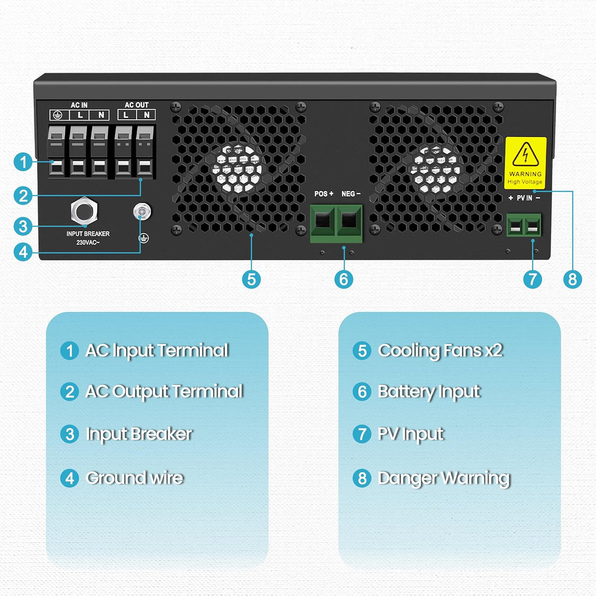 NOVOPAL® 3500 W Hybride omvormer 24 V DC naar 220 V/230 V AC Off Grid Pure Sinus Solar Converter met 100 A MPPT laadregelaar PV maximaal 120-450 V DC werk met 24 V lood