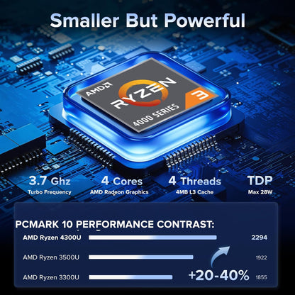 Mini PC – Mini Computer – Compact PC – Kleine Desktop – Windows PC – AMD Ryzen 4300U 3,7 GHz – 16GB RAM 512GB SSD – Dual 4K Schermondersteuning – VESA-Montage