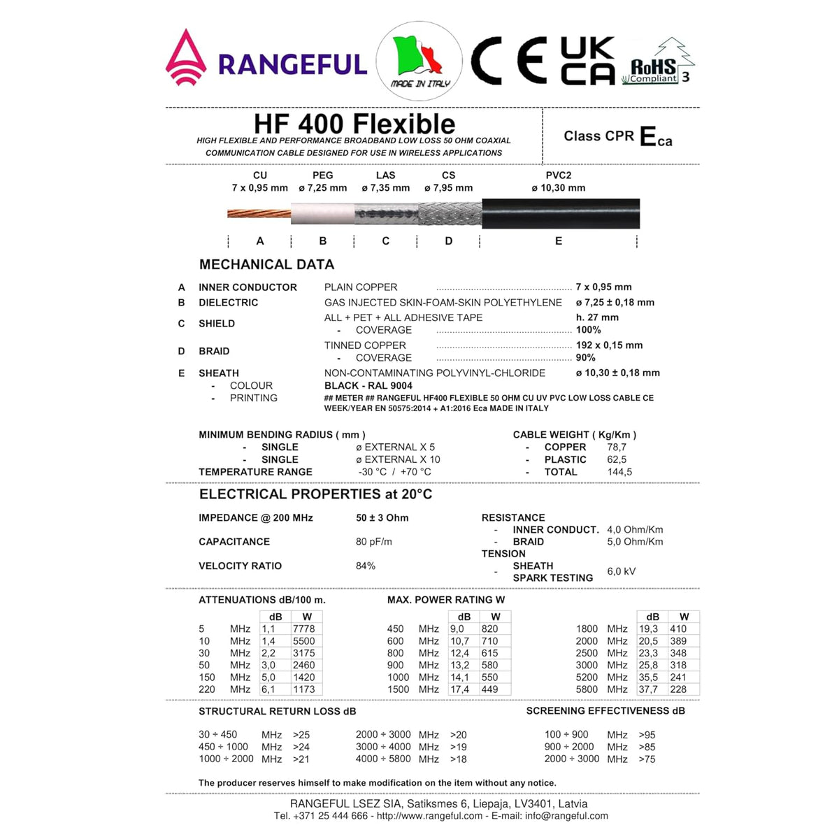 HF400 Flexibel (LMR 400 UF-equivalent) Coaxkabel 30 m — 50 ohm Geheel koperen verlengstuk Coax — N SMA BNC TNC PL259 compatibel — voor WiFi UHF CB Radio Router Antenne 4G 5G 6G — Gemaakt in Italië