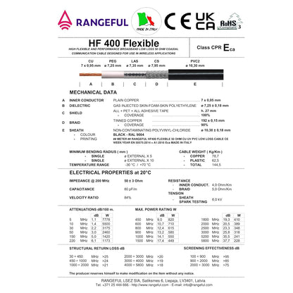 HF400 Flexibel (LMR 400 UF-equivalent) Coaxkabel 30 m — 50 ohm Geheel koperen verlengstuk Coax — N SMA BNC TNC PL259 compatibel — voor WiFi UHF CB Radio Router Antenne 4G 5G 6G — Gemaakt in Italië