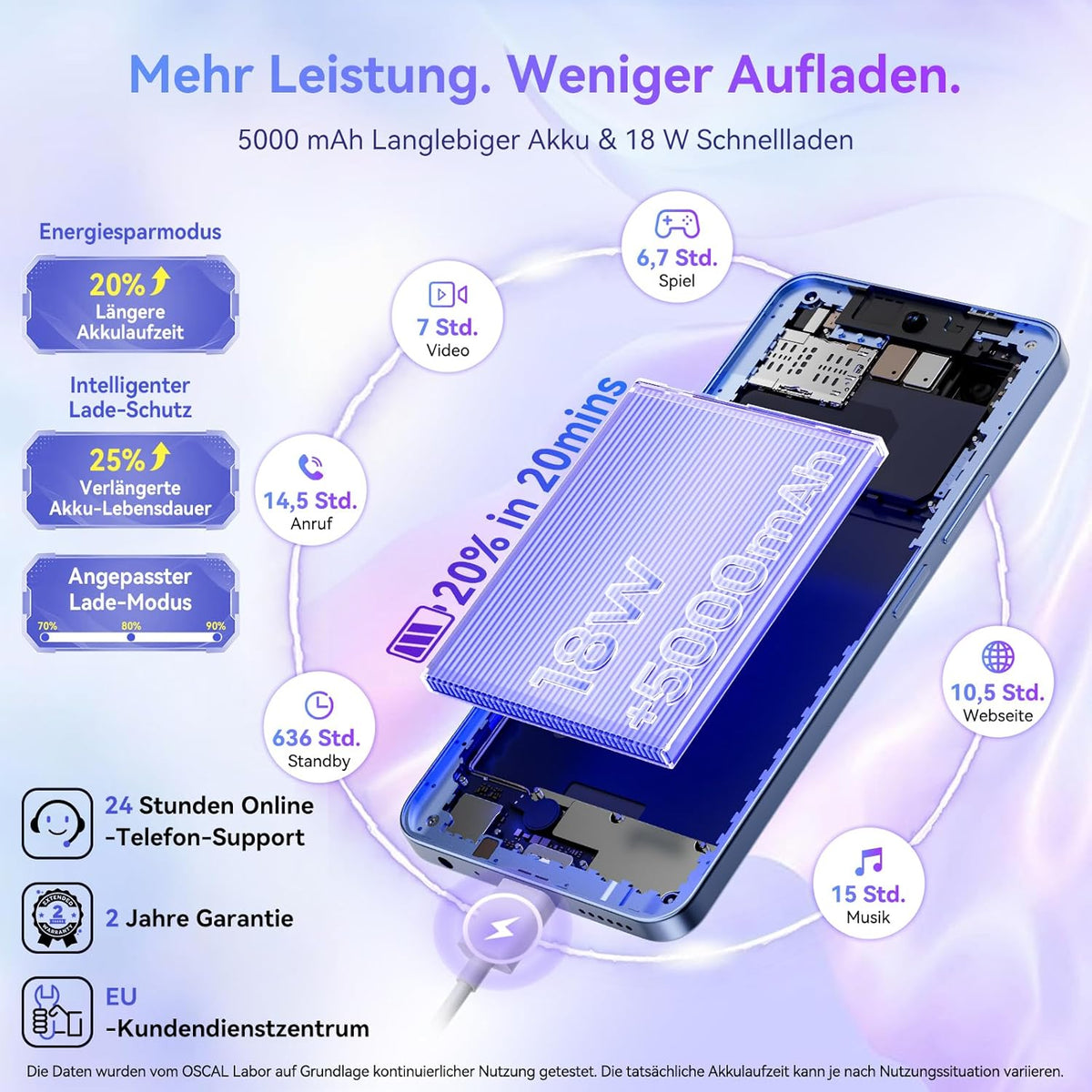 OSCAL Tiger 13 Mobiele telefoon 5G Android 14, Gemini AI, 24 GB + 256 GB/TF-2 TB, Octa Core smartphone 90 Hz display 6,67 inch HD+, 18 W snel opladen, AI 50 MP, 5G Dual SIM/NFC/Face ID/GPS/OTG