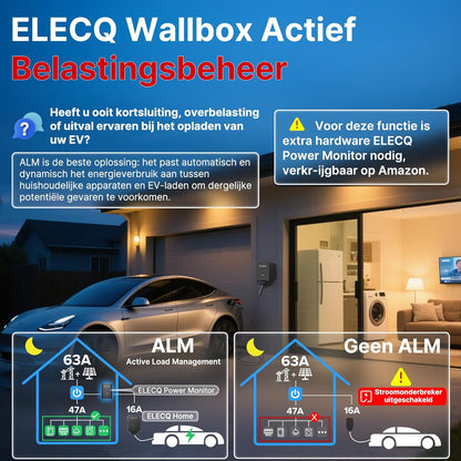 Wallbox 7,4 kW EV lader met RFID & zonne-energie opladen | Slimme laadpaal met actief load management | Type 2 | OCPP, WiFi, APP | 1-fase 230V 6A-32A | Thuis of zakelijk gebruik