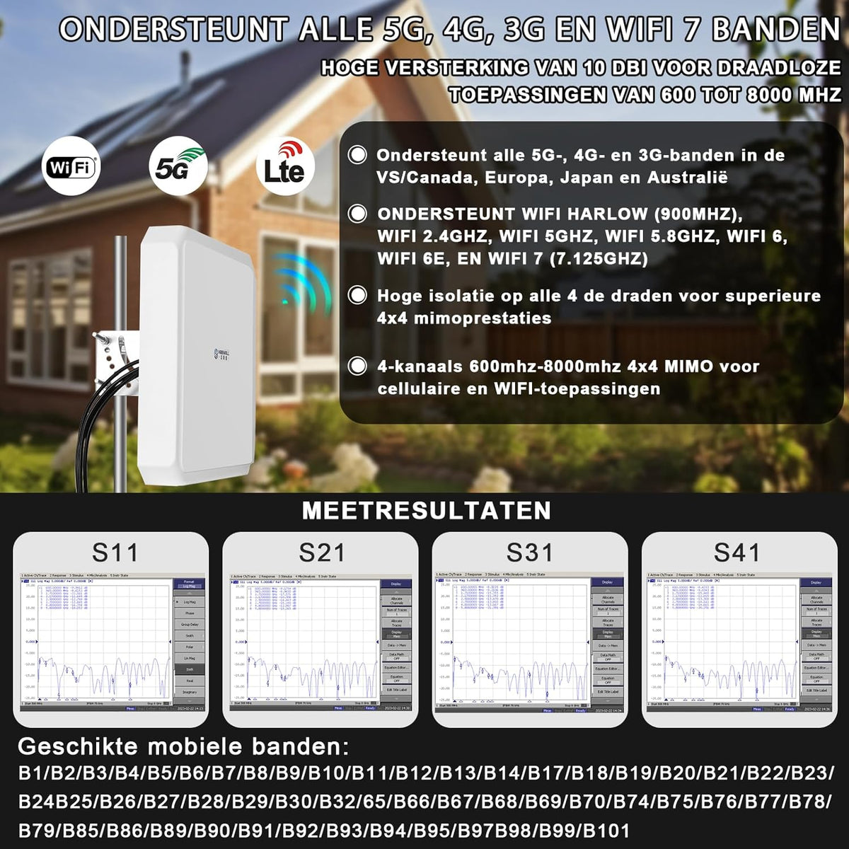 Maswell 5G Antenne 4X4 MIMO Outdoor, High Gain 10dBi Directionele Externe Antenne Compatibel met Vodafone EE Drie Zyxel NETGEAR ZTE 5G NR Routers en Gateways | Breedband 600-8000 MHz
