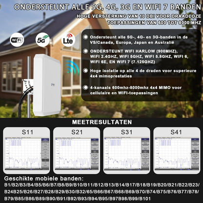 Maswell 5G Antenne 4X4 MIMO Outdoor, High Gain 10dBi Directionele Externe Antenne Compatibel met Vodafone EE Drie Zyxel NETGEAR ZTE 5G NR Routers en Gateways | Breedband 600-8000 MHz