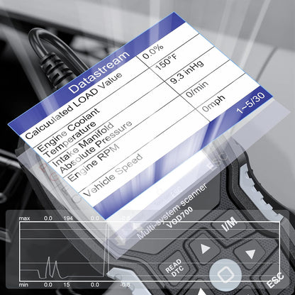 OBD2 Diagnosetool – Autoscanner – Foutcode Lezer – Diagnoseapparaat – Auto Diagnosetester – Volledige Systeemdiagnose – Gratis Levenslange Updates