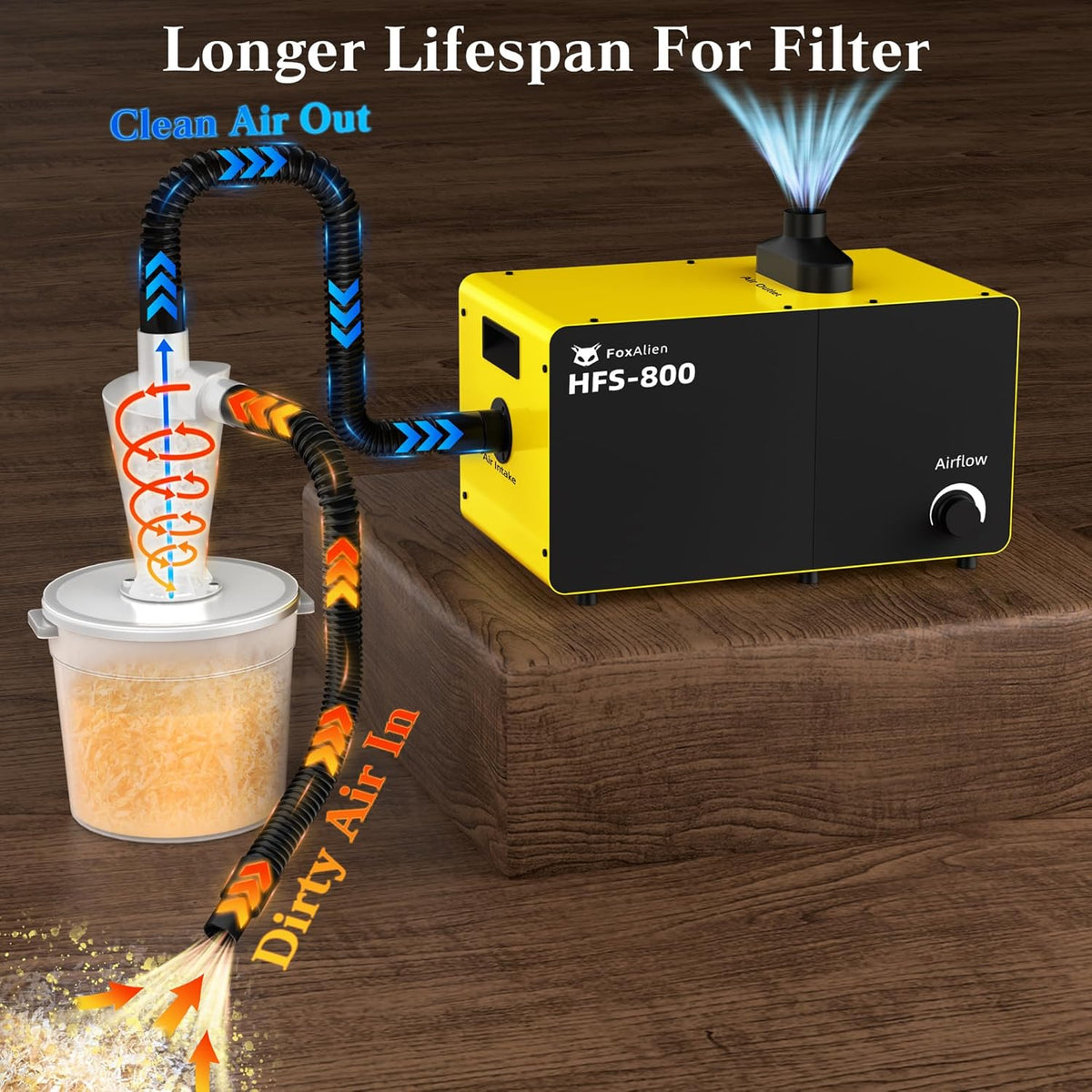 FoxAlien 800W Desktop Stofafscheider HFS-800 met stofafscheider voor CNC-zagen houtbewerking, luchtfiltersysteem met HEPA- en koolstoffilter, luchtstroom instelbaar (220V)