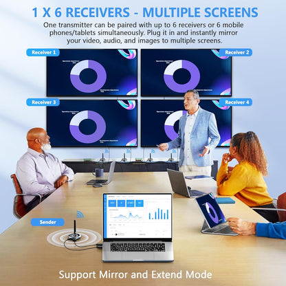 AIMIBO Wireless HDMI - Up to 4 Receivers HDMI Transmitter and Receiver 5G, 165FT/50M Streaming 1080P@60Hz Video & Audio for Laptop, Camera, DVD, Cable Box to Multiple TVs, Projector