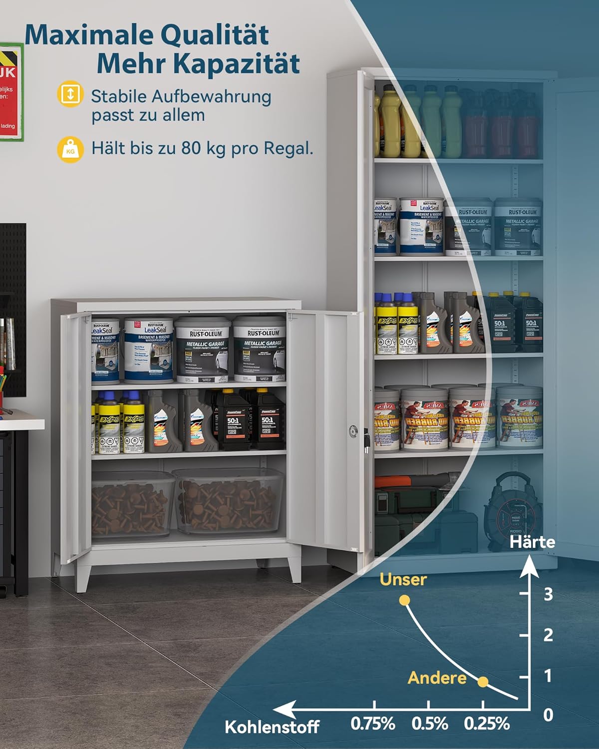 Dossierkast, afsluitbare garagekast, 2 niveaus, bureaukast, werkplaatskast met verstelbare planken, voor kantoor, garage en bijkeuken, 40 x 80 x 100 cm, wit