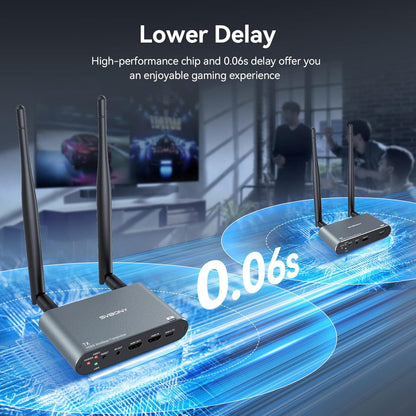 hdmi zender receiver set – draadloze hdmi zender – hdmi transmitter – hdmi ontvanger – 4K hdmi extender – 0,06s lage latentie – draadloos bereik 300 meter