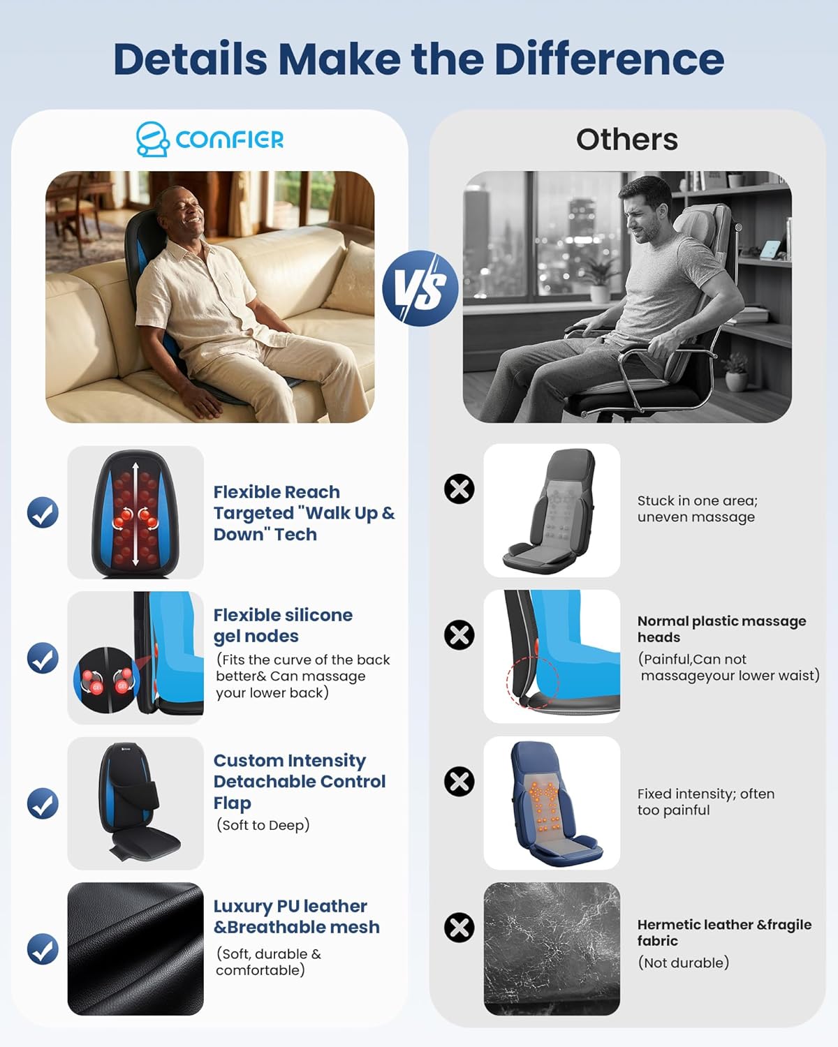 Comfier Shiatsu massagestoelkussen met warmte, shiatsu-massagekussen rugmassageapparaat, ontspanning voor de hele rug, geschikt voor kantoor, thuis en overal daar.