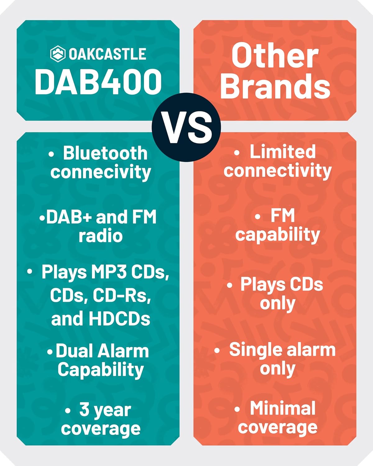DAB+ Bluetooth radio en cd-speler, 40 W netvoeding hifi-systeem voor thuis, geïntegreerde luidsprekers, led-display, dubbel alarm, 20 voorinstellingen en FM, USB, MP3, AUX, afstandsbediening