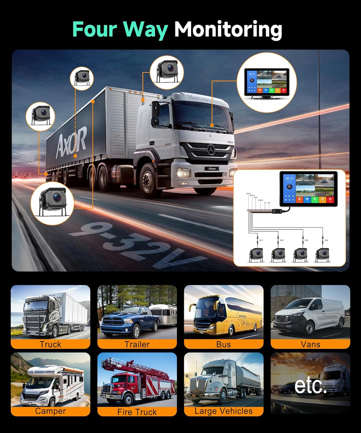 Achteruitrijcamera, 10,1 inch, IPS HD, 1080P, kleurenmonitor en 4 camera's, achteruitrijcamera met BSD DVR-opname, nachtzicht, dodehoekwaarschuwing, USB/TF, waterdichte camera voor vrachtwagen, camper