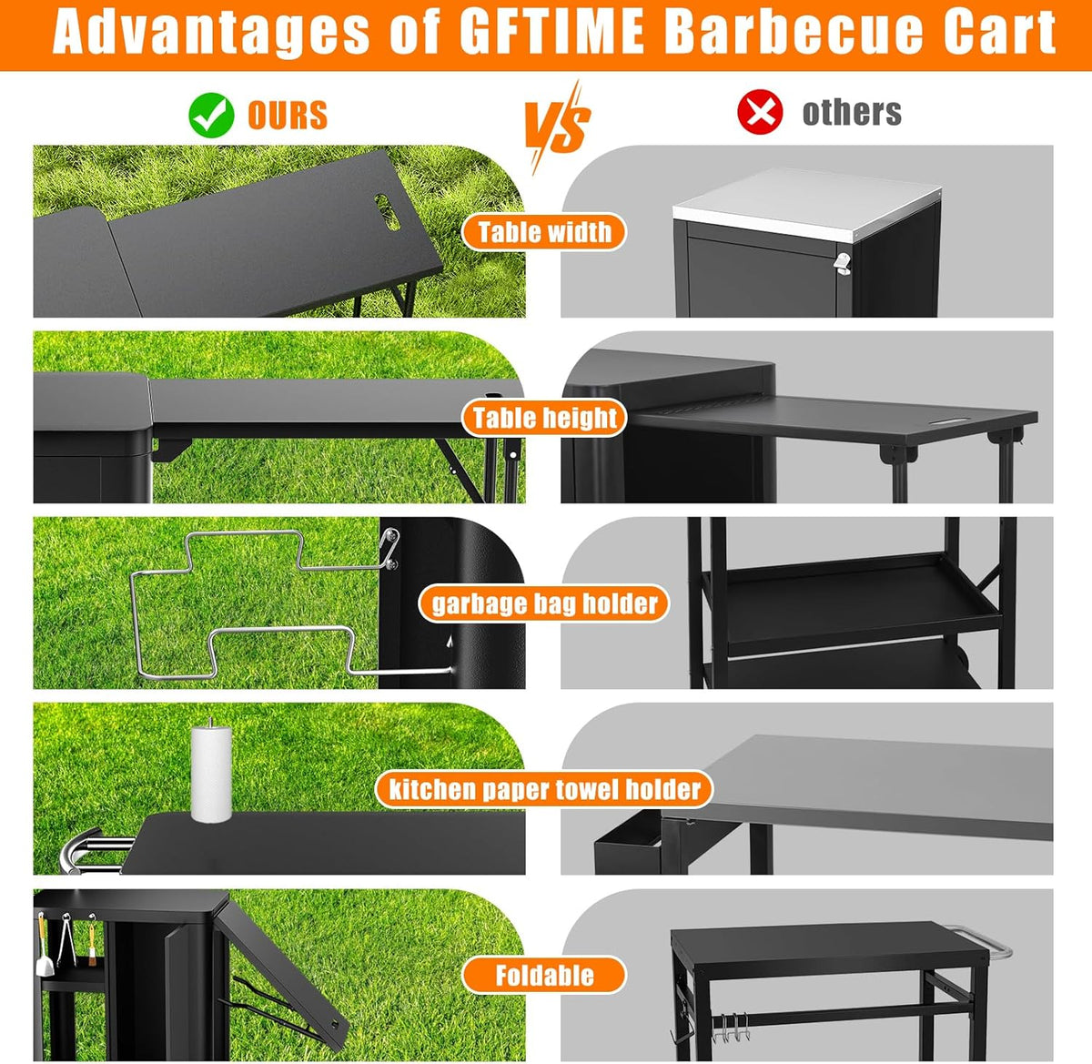 GFTIME Grillwagen, grilltafel met inklapbare bijzettafel, outdoorkeuken met haken, opbergrek en kast, serveerwagen met wielen, buitenkeuken, 143 x 37 x 89 cm